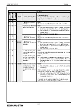 Предварительный просмотр 54 страницы Exhausto EXact Basic Instructions