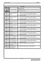 Предварительный просмотр 57 страницы Exhausto EXact Basic Instructions