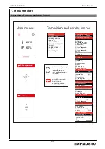 Preview for 5 page of Exhausto EXact2 HMI2-350-TOUCH Basic Instructions