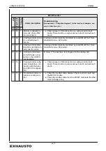 Preview for 64 page of Exhausto EXact2 HMI2-350-TOUCH Basic Instructions