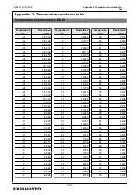 Preview for 70 page of Exhausto EXact2 HMI2-350-TOUCH Basic Instructions