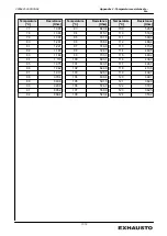 Preview for 71 page of Exhausto EXact2 HMI2-350-TOUCH Basic Instructions