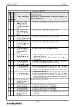 Preview for 64 page of Exhausto EXact2 VEX240 series Basic Instructions