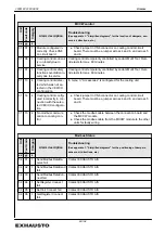 Preview for 88 page of Exhausto EXact2 VEX240 series Basic Instructions