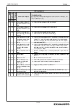 Preview for 91 page of Exhausto EXact2 VEX240 series Basic Instructions