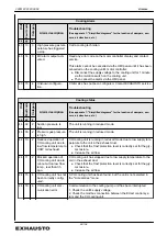 Preview for 94 page of Exhausto EXact2 VEX240 series Basic Instructions