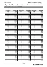 Preview for 103 page of Exhausto EXact2 VEX240 series Basic Instructions