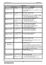 Preview for 22 page of Exhausto EXcon Original Instructions Manual