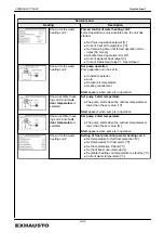 Preview for 34 page of Exhausto EXcon Original Instructions Manual