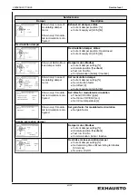 Preview for 43 page of Exhausto EXcon Original Instructions Manual