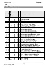 Preview for 46 page of Exhausto EXcon Original Instructions Manual