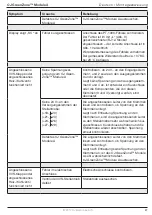 Preview for 27 page of Exhausto OJ GreenZone Module A Instructions Manual