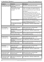 Preview for 28 page of Exhausto OJ GreenZone Module A Instructions Manual