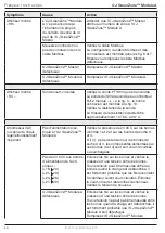 Preview for 40 page of Exhausto OJ GreenZone Module A Instructions Manual