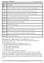 Preview for 73 page of Exhausto OJ GreenZone Module A Instructions Manual