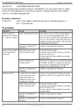 Preview for 78 page of Exhausto OJ GreenZone Module A Instructions Manual