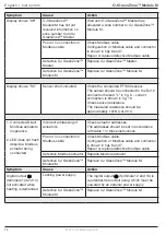 Preview for 14 page of Exhausto OJ GreenZone Module M Instructions Manual