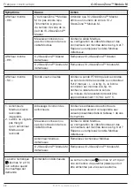 Preview for 42 page of Exhausto OJ GreenZone Module M Instructions Manual