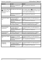 Preview for 56 page of Exhausto OJ GreenZone Module M Instructions Manual