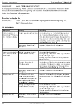 Предварительный просмотр 80 страницы Exhausto OJ GreenZone Module M Instructions Manual