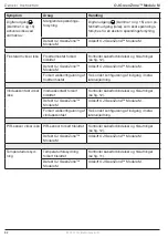 Preview for 82 page of Exhausto OJ GreenZone Module M Instructions Manual