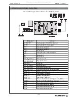 Предварительный просмотр 7 страницы Exhausto VEX260H Manual