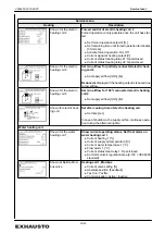 Preview for 32 page of Exhausto VEX4000 Original Instructions Manual