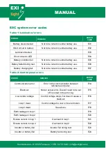 Предварительный просмотр 17 страницы Exi ESC-200 Manual