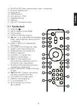 Предварительный просмотр 21 страницы Exibel BDX600 User Manual