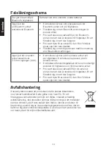 Preview for 10 page of Exibel BX210/X3 Quick Start Manual