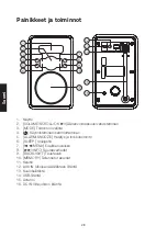 Предварительный просмотр 28 страницы Exibel DAB X30 Manual