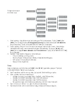 Предварительный просмотр 33 страницы Exibel DAB X50 Manual