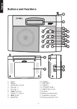 Preview for 4 page of Exibel E80170P Manual