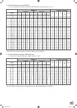 Preview for 5 page of Exide 8011205 Instructions For Use Manual