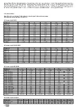 Preview for 4 page of Exide GNB Sonnenschein A 602 / 1130 Solar Instructions For Use Manual