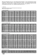 Preview for 16 page of Exide GNB Sonnenschein A 602 / 1130 Solar Instructions For Use Manual