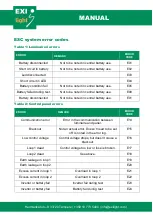 Preview for 19 page of Exit Light ESC-200P Manual