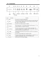 Предварительный просмотр 10 страницы Exland EL-17MC2RFTC User Manual