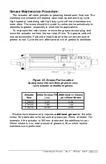 Preview for 37 page of Exlar Curtiss-Wright FTP Series Installation And Service Manual