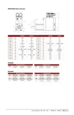 Предварительный просмотр 21 страницы Exlar Tritex II DC Series Installation And Service Manual