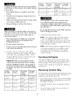 Preview for 2 page of Exmark 4502-619 Setup Instructions