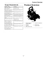 Preview for 21 page of Exmark LAZER Z PROPANE LZS740PKC524 Operator'S Manual