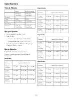 Предварительный просмотр 12 страницы Exmark Z Turf Equipment Z-SPRAY Operator'S Manual