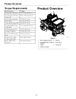 Предварительный просмотр 14 страницы Exmark Z Turf Equipment Z-SPRAY Operator'S Manual