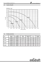 Предварительный просмотр 5 страницы Exodraft CFIR 200 Manual