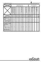 Preview for 25 page of Exodraft EHC20 Mounting, Installation And Operating Manual