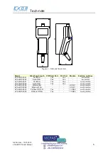 Preview for 5 page of Exor ePALM10 Product Manual