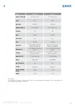 Preview for 12 page of Exor eTOP600 Series Operating Instructions Manual