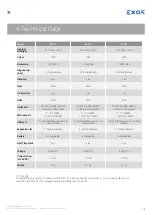 Preview for 12 page of Exor eX700 Series Operating Instructions Manual