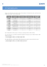 Preview for 24 page of Exor eX700M Series Operating Instructions Manual